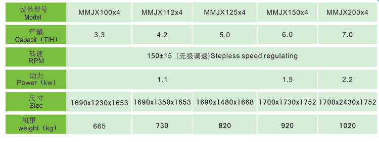 MMJX Series Rice Grader Technical Data